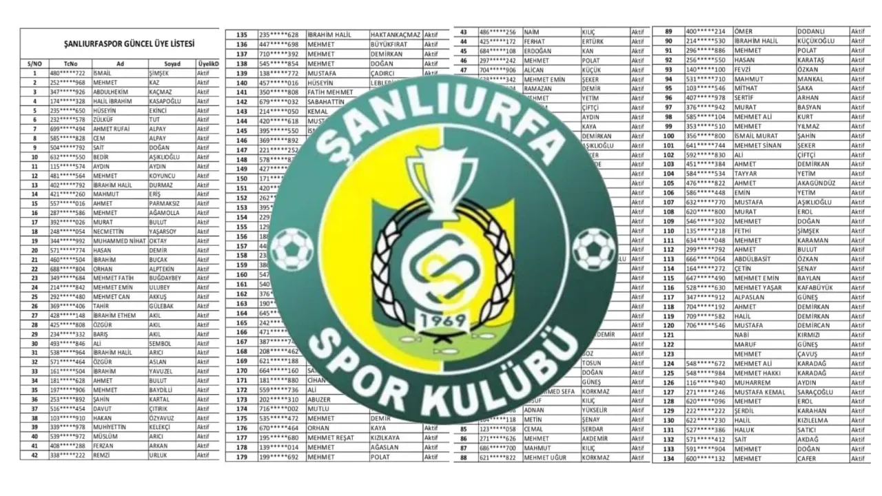 Şanlıurfaspor 'un geleceği onların elinde! İşte O liste