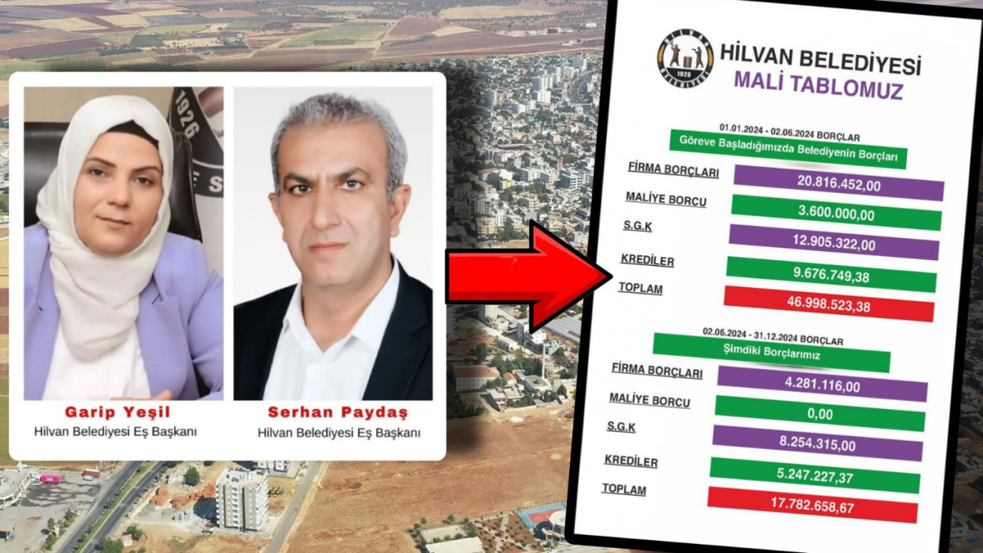 Hilvan Belediyesi Mali Tablosunu Açıkladı