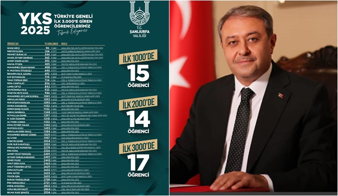 Şanlıurfa'da YKS'de Büyük Başarı: İlk 3 Binde 46 Öğrenci