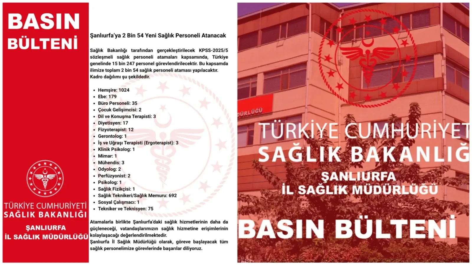 Şanlıurfa’ya atanan Sağlık Personeli Kadro Dağılımı Belli Oldu