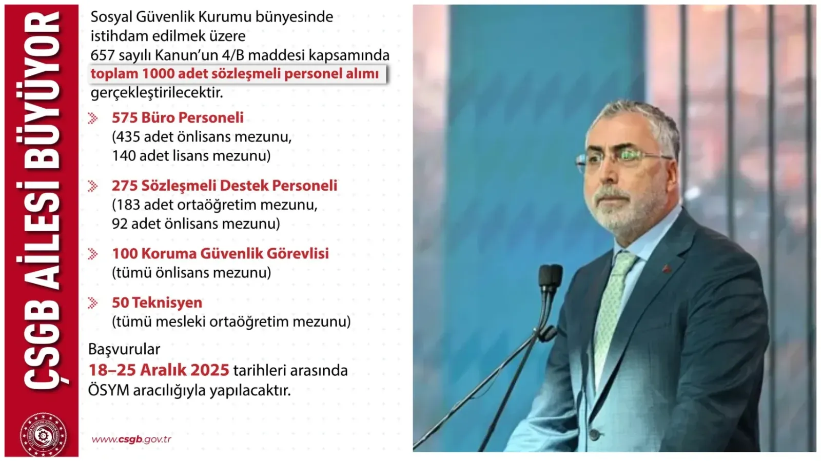 Vedat Işıkhan Duyurdu: SGK’ye 1000 Personel Alımı Başvuruları Başladı