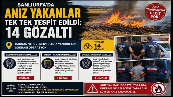 Şanlıurfa'da Anız Yakanlar Tek Tek Tespit Edildi: 14 Gözaltı