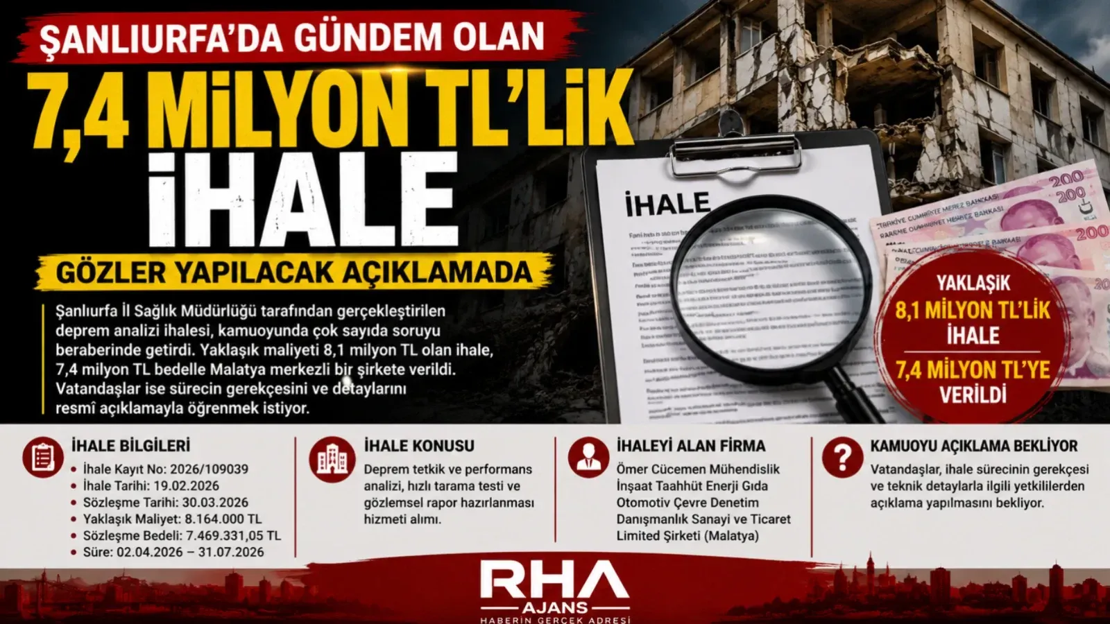 Şanlıurfa'da 7,4 Milyon TL'lik Deprem Analizi İhalesi Gündemde; Kamuoyu Açıklama Bekliyor