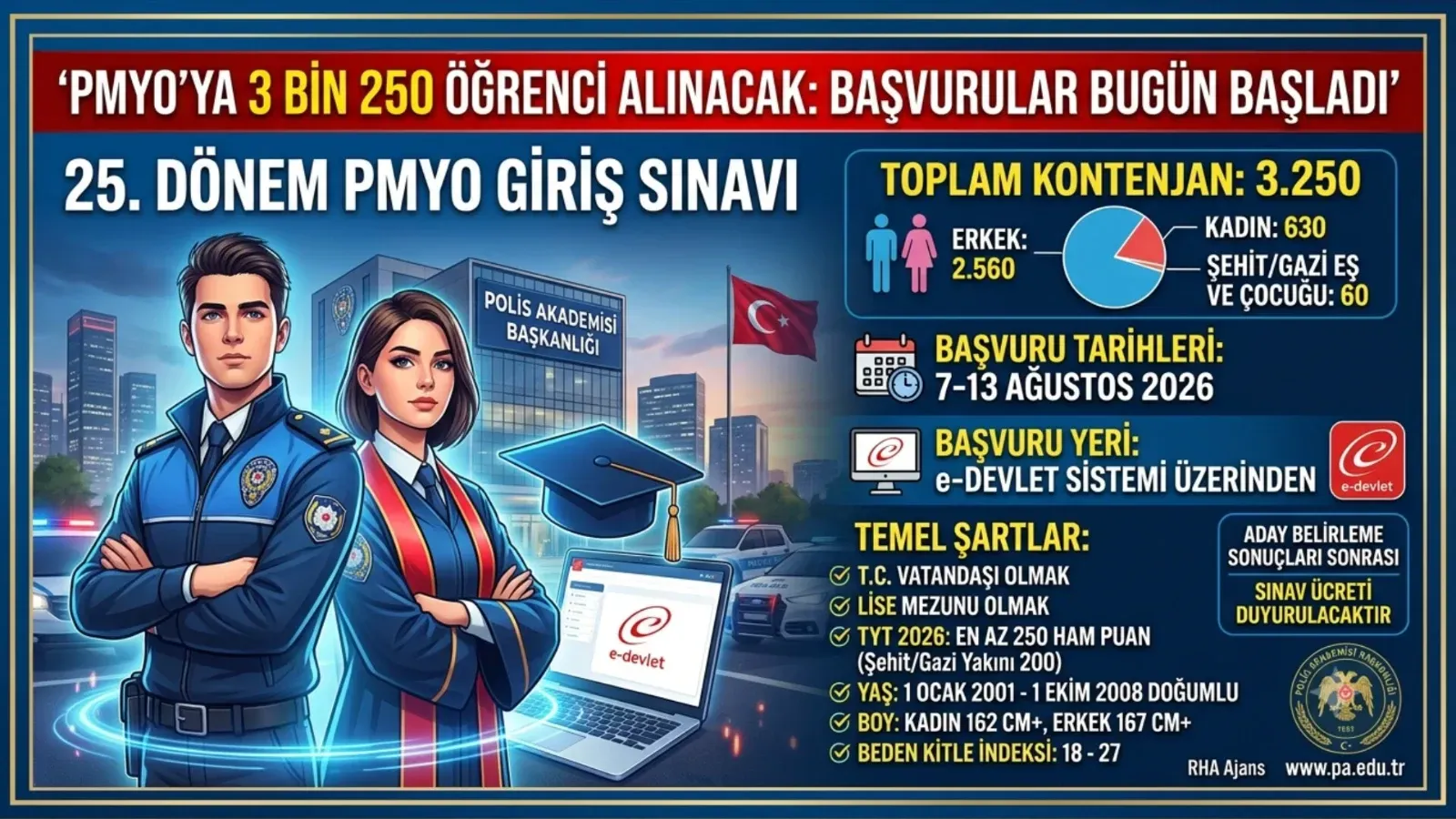 PMYO'ya 3 Bin 250 Öğrenci Alınacak: Başvurular Bugün Başladı