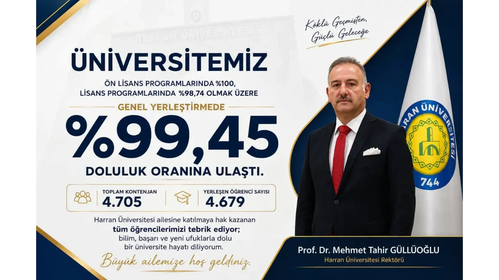 Harran Üniversitesi’ne YKS’de yoğun ilgi: Kontenjanların yüzde 99,45’i doldu
