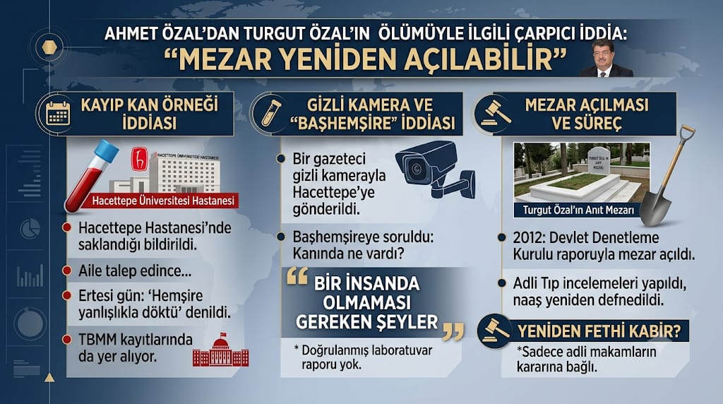 Ahmet Özal’dan Turgut Özal’ın ölümüyle ilgili çarpıcı iddia: “Mezar yeniden açılabilir”