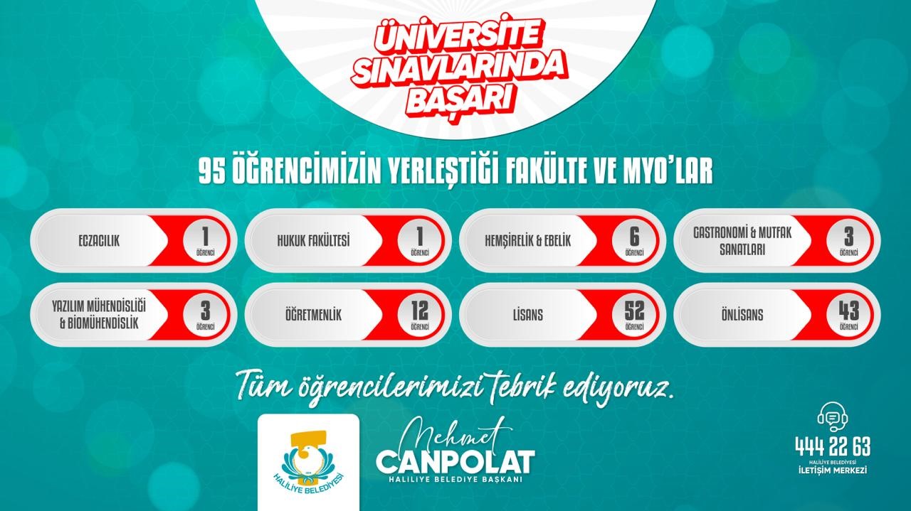 HALİLİYE BELEDİYESİ GENÇLERİ GELECEĞE HAZIRLADI, 95 ÖĞRENCİ ÜNİVERSİTELİ OLDU