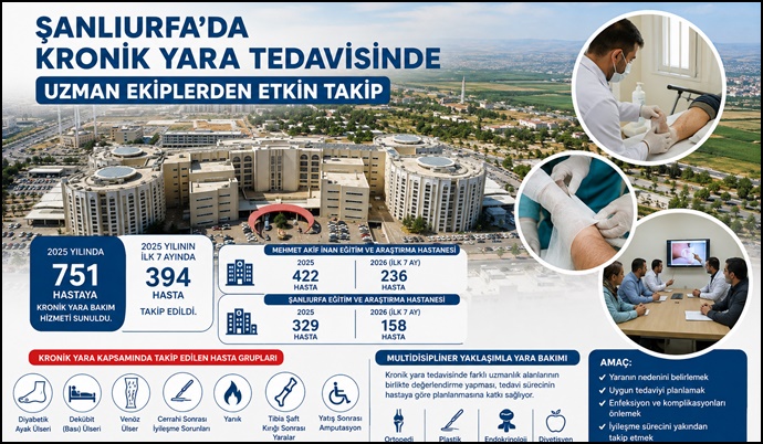 Şanlıurfa’da Kronik Yara Hastaları Uzman Ekiplerle Takip Ediliyor