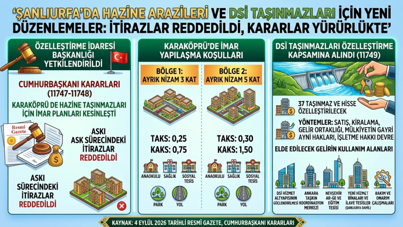 Şanlıurfa’da Hazine Arazileri İçin Yeni İmar Kararları: İtirazlar Reddedildi