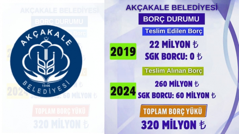 Akçakale Belediye Başkanı Ayhan, Belediye 'nin borcunu açıkladı
