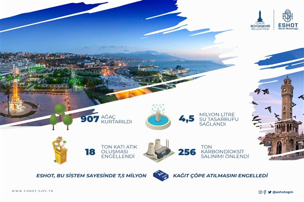 ESHOT’a “En Yeşil Ofis” ödülü