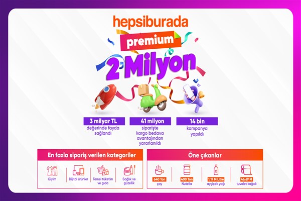 Hepsiburada Premium, 2 milyon üyeye ulaştı