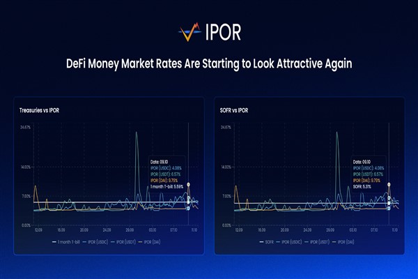 IPOR v2, Ethereum Hisse Oranı Türevlerini ve Yapılandırılmış Ürünleri DeFi'ye getiriyor