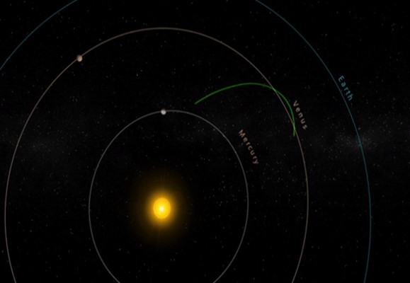 NASA'nın Parker Güneş Prob'u, güneşe 20'nci yakın yaklaşımını tamamladı