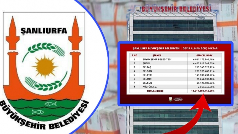 Şanlıurfa Büyükşehir Belediyesi'nin Borcu Dudak Uçuklattı: Borç 10 Katına Çıkmış