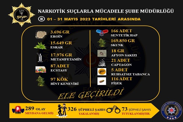 Şanlıurfa'nın mayıs ayı uyuşturucu bilançosu açıklandı