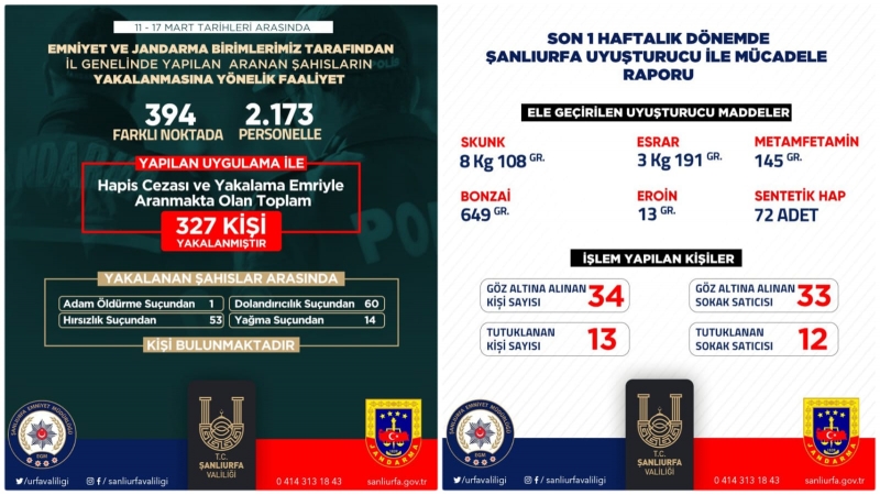 Şanlıurfa'da uyuşturucu operasyonu çok sayıda gözaltı