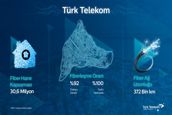 Türk Telekom’un altyapısı, Türkiye’nin altyapısıdır
