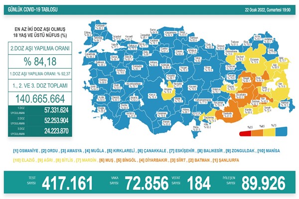 Vaka sayısının yaklaşık yarısı İstanbul'da 