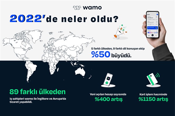 wamo 2022’de 500 milyon Euro’luk işleme aracılık etti